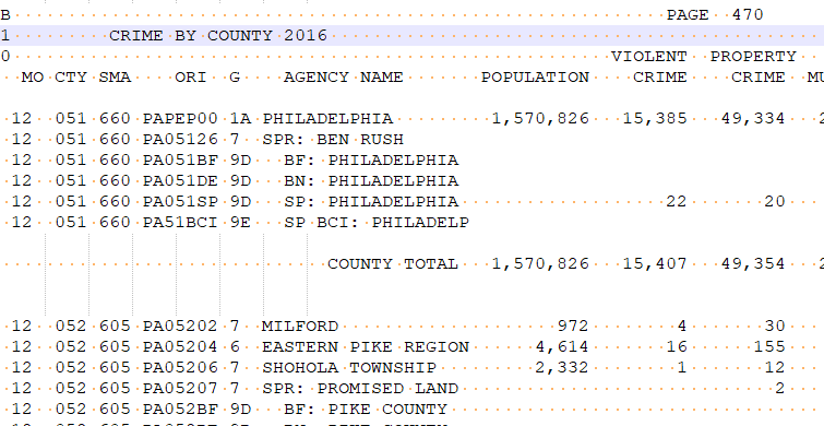 Crime by county