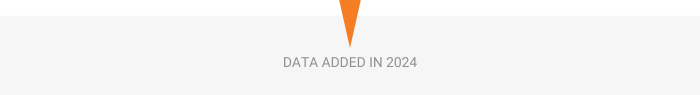 New data